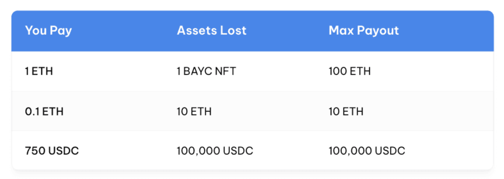 Payout Table